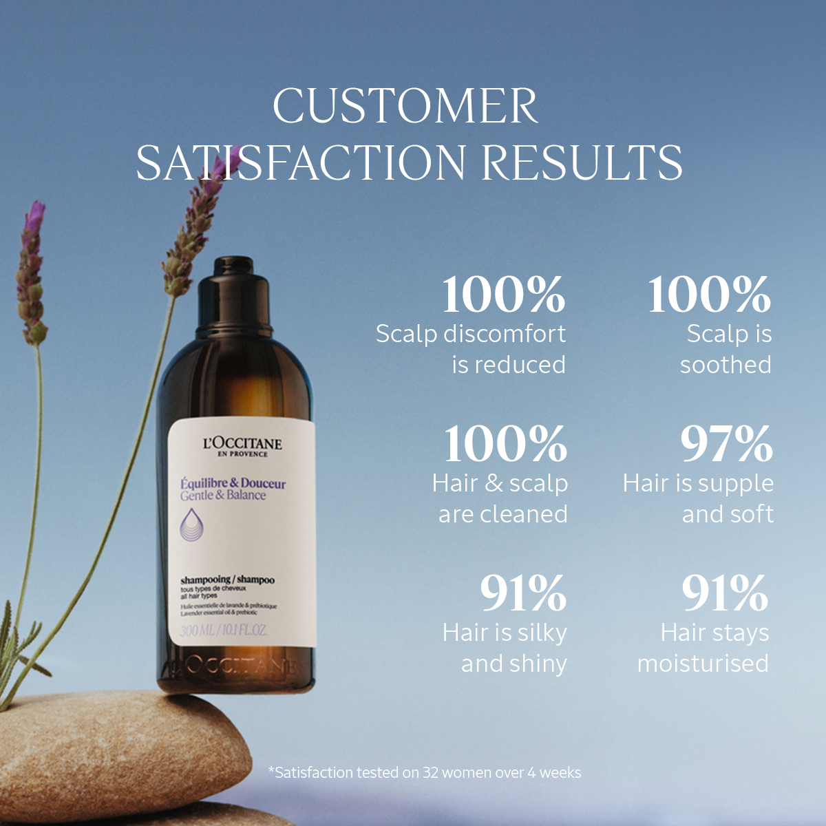 Gentle & Balance Shampoo